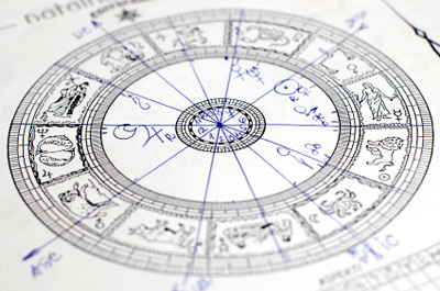 Archetypal Astrology Chart